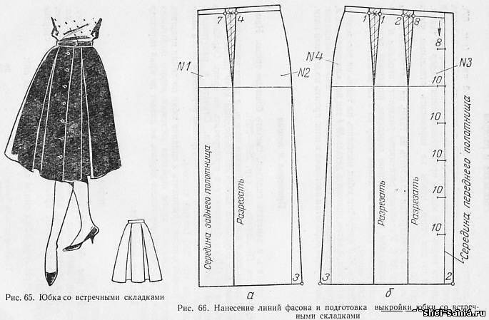 Какую ткань выбрать для юбки в складку?