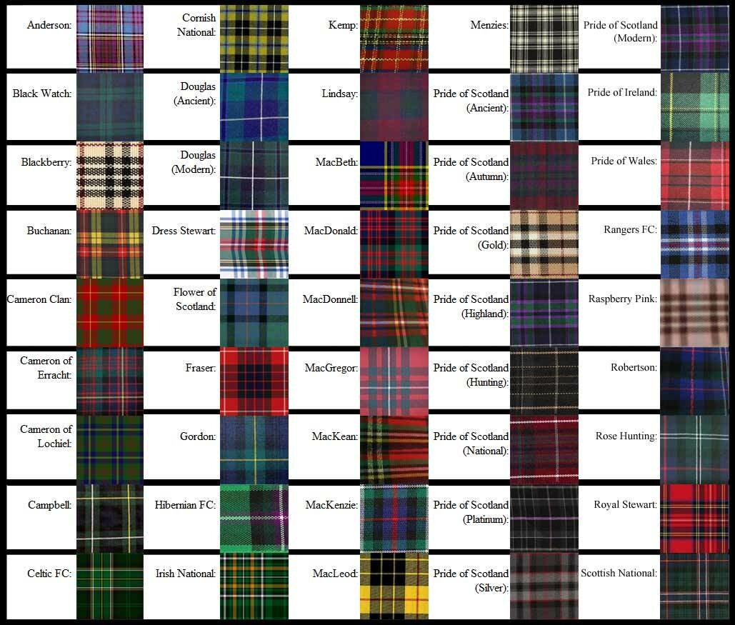 Шотландская клетка традиционная ткань из Шотландии