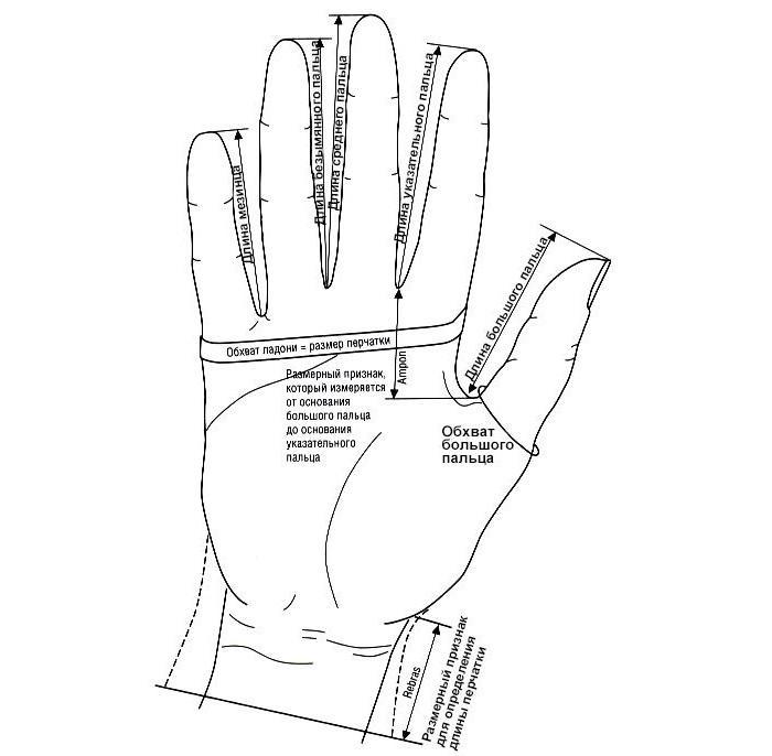 Подготовка деталей и сборка перчаток