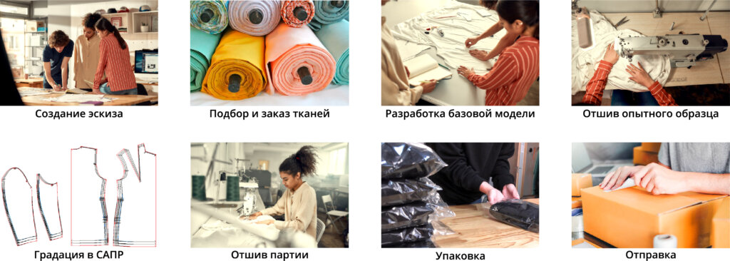 Пошив одежды в Киеве высокое качество и индивидуальный подход